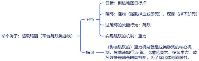 游戏历史看游戏设计的演化AG真人国际从STG射击(图18)